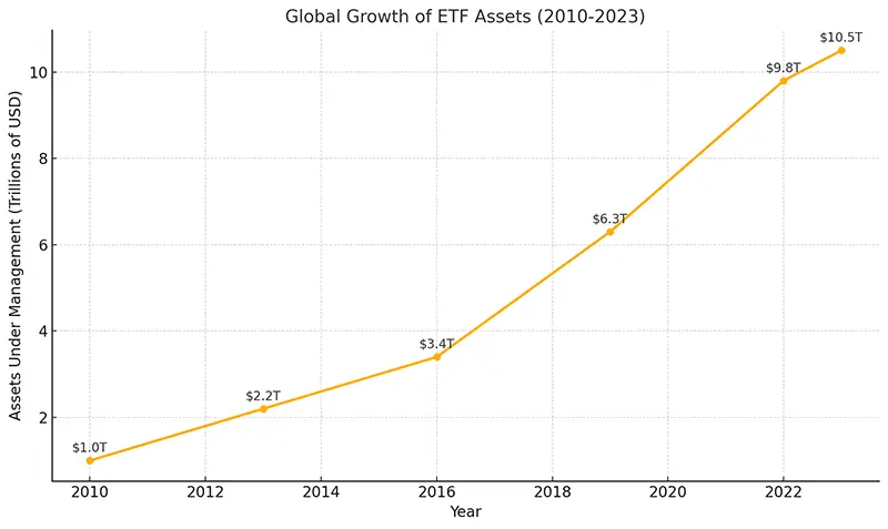 rise of etfs